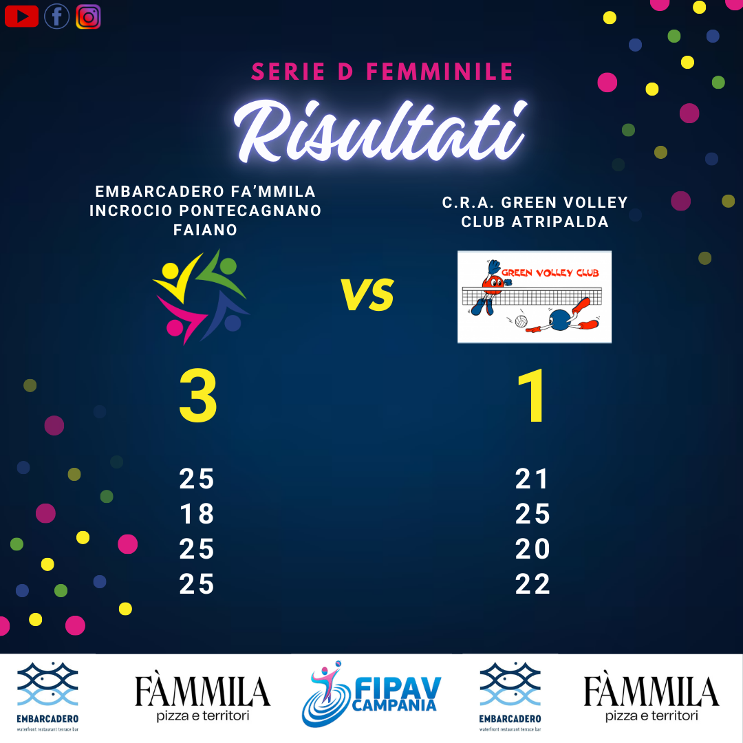 Risultato 3° giornata